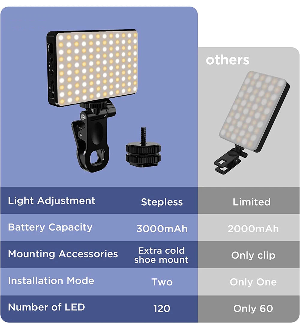 LED Selfie Light 120 LED 3000mAh Rechargeable