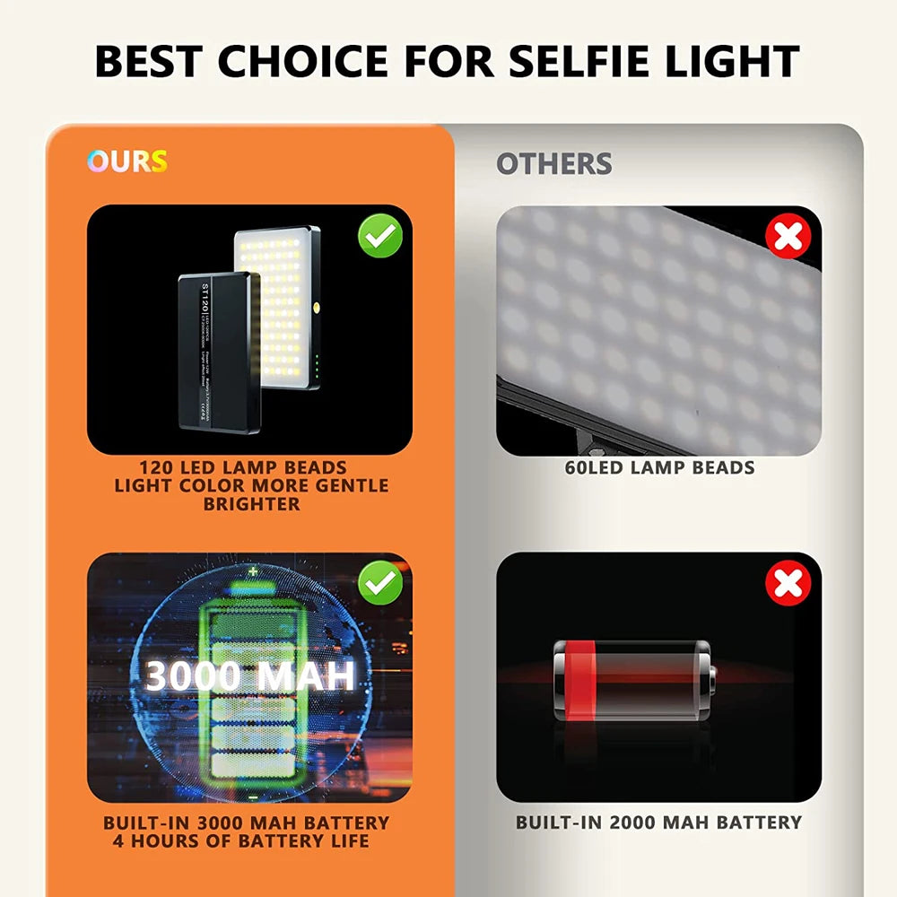 LED Selfie Light 120 LED 3000mAh Rechargeable
