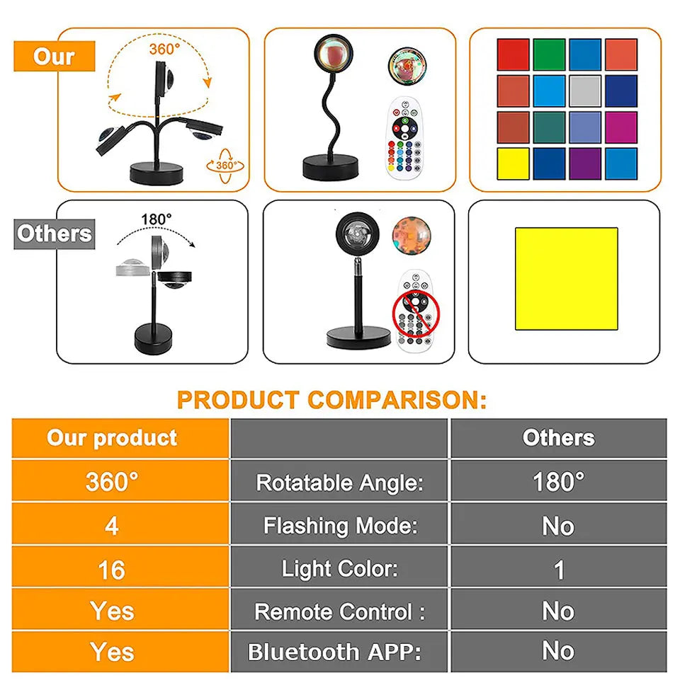 LED Sunset Lamp Nightlights